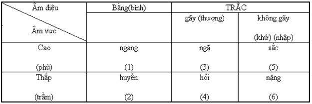 âm điệu là gì?
