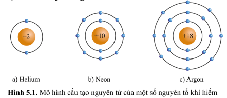 Hình 5.1 Khoa học tự nhiên lớp 7 Cánh diều