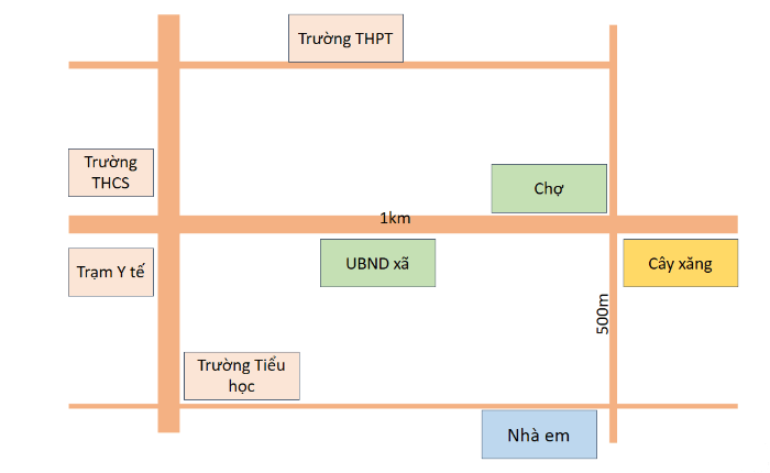 Sơ đồ từ nh&agrave; đến trường