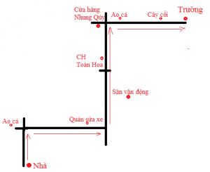Sơ đồ từ nh&agrave; đến trường