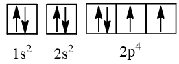 orbital của Z = 8