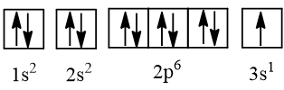 orbital của Z =11