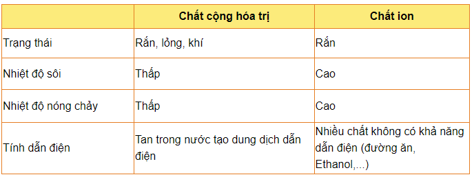 C&acirc;u hỏi 9 trang 38 KHTN 7 C&aacute;nh diều