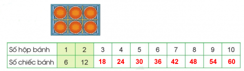 B&agrave;i 2 trang 21 To&aacute;n lớp 3 tập 1 C&aacute;nh Diều