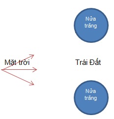 KHTN lớp 6 b&agrave;i 34