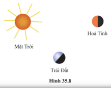 KHTN lớp 6 bài tập chủ đề 11