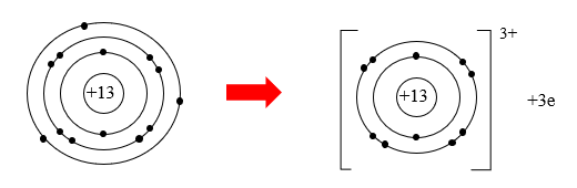 Sơ đồ tạo th&agrave;nh ion aluminium từ nguy&ecirc;n tử aluminium