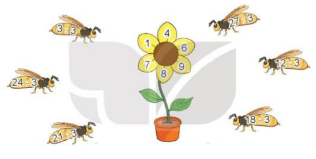 Toán lớp 3 trang 16, 17, 18 Bài 5: Bảng nhân 3, bảng chia 3 | Kết nối tri thức