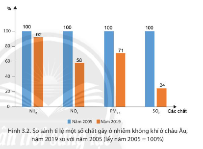 Địa lí 7 bài 3 Chân trời sáng tạo