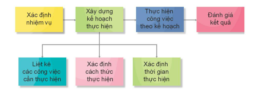 Đạo đức lớp 3 trang 35, 36, 37 Khám phá | Kết nối tri thức