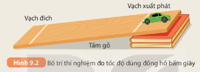 Hình 9.2 SGK KHTN 7 KNTT