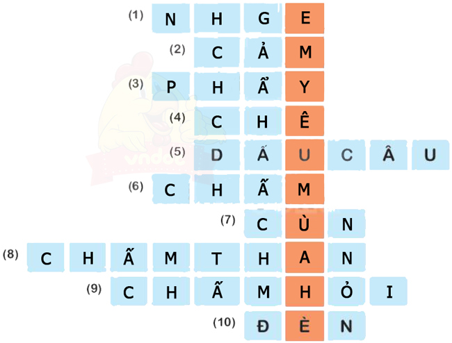 Ôn tập giữa học kì 1 - Tiết 3, 4