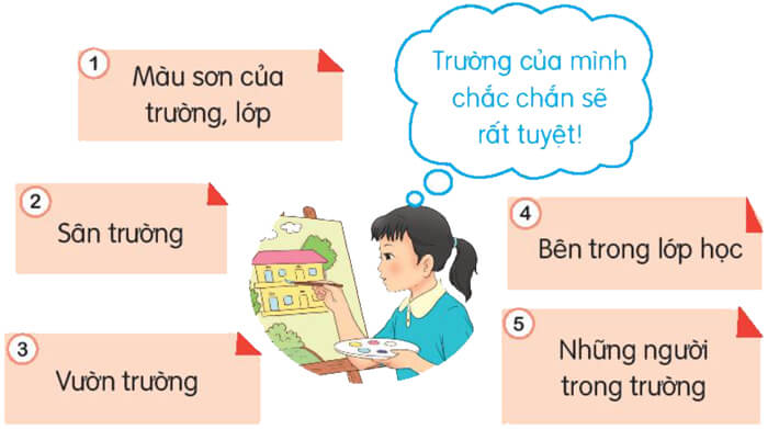 Ôn tập giữa học kì 1 - Tiết 5