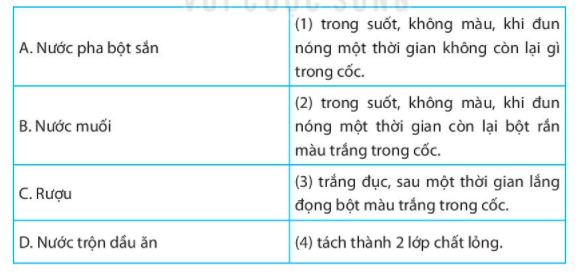 Bài 16 Hỗn hợp các chất