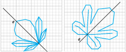 Em hãy vẽ thêm vào mỗi hình dưới đây để được các hình có trục d là