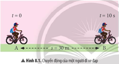 Hình 8.1 KHTN 7 CTST