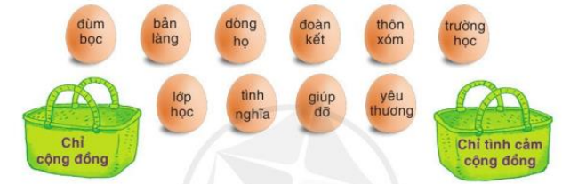 Chia sẻ niềm vui trang 73, 74, 75 Tiếng Việt lớp 3 Tập 1 | Cánh diều