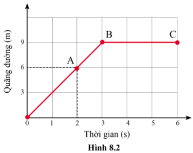 Hình 8.2 SGK KHTN 7 Cánh diều