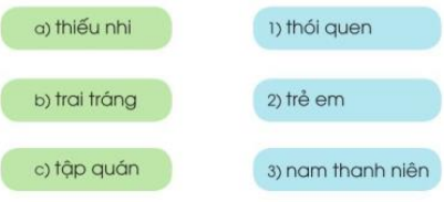 Câu 1 trang 78 Tiếng Việt lớp 3 Tập 1 Cánh Diều