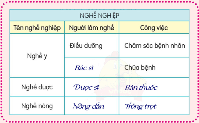 Bài 28: Con đường của bé - Luyện tập
