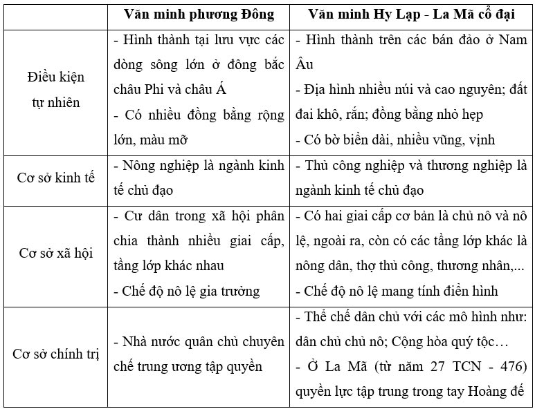 Giải Sử 10 Bài 6