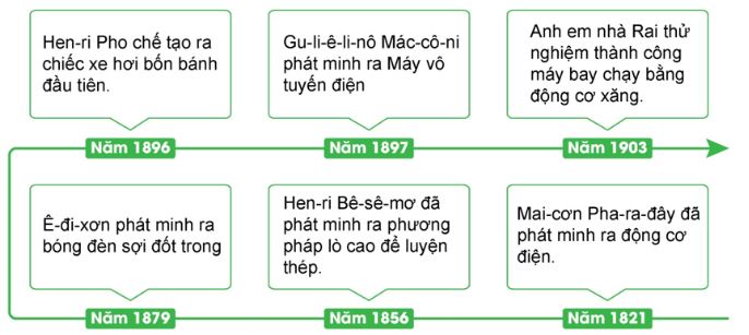 Giải Sử 10 B&agrave;i 7