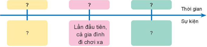 Tự nhiên xã hội lớp 3 Bài 1 Trang 11 Thực hành - Kết nối tri thức