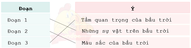 Bài 1: Bầu trời - Phần đọc