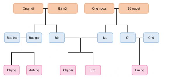 Tự nhiên xxa hội 3 bài 1 KNTT