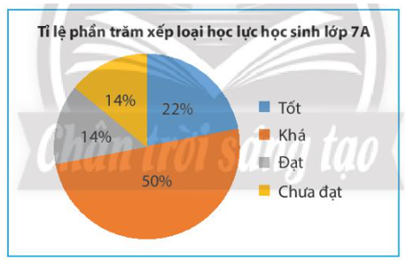 Hãy phân tích dữ liệu Bài 3 trang 101 Toán lớp 7 Tập 1