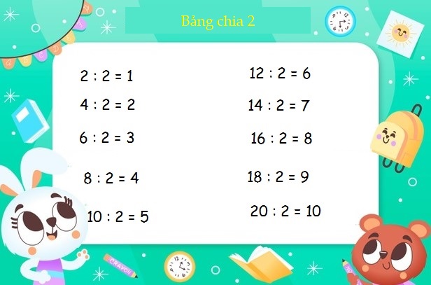 Bảng cửu chương chia 2