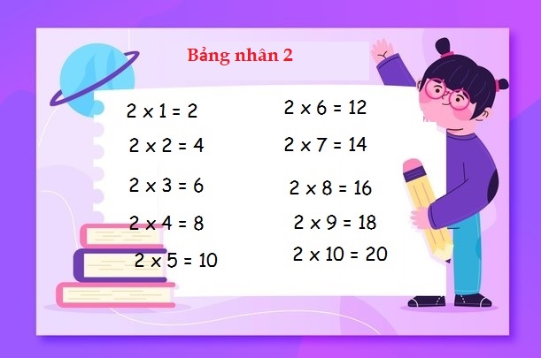 Bảng cửu chương nhân 2