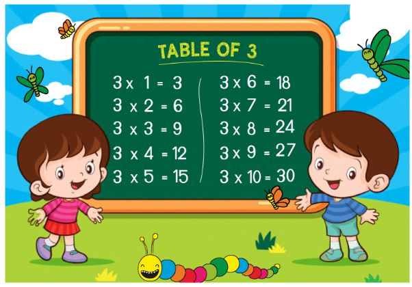 Bảng cửu chương nhân 3