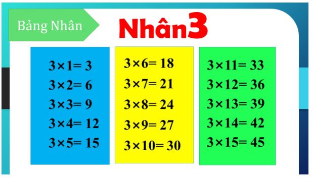Bảng cửu chương nhân 3