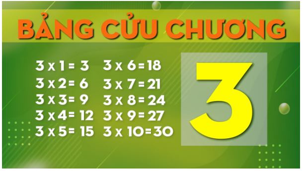 Bảng cửu chương nhân 3