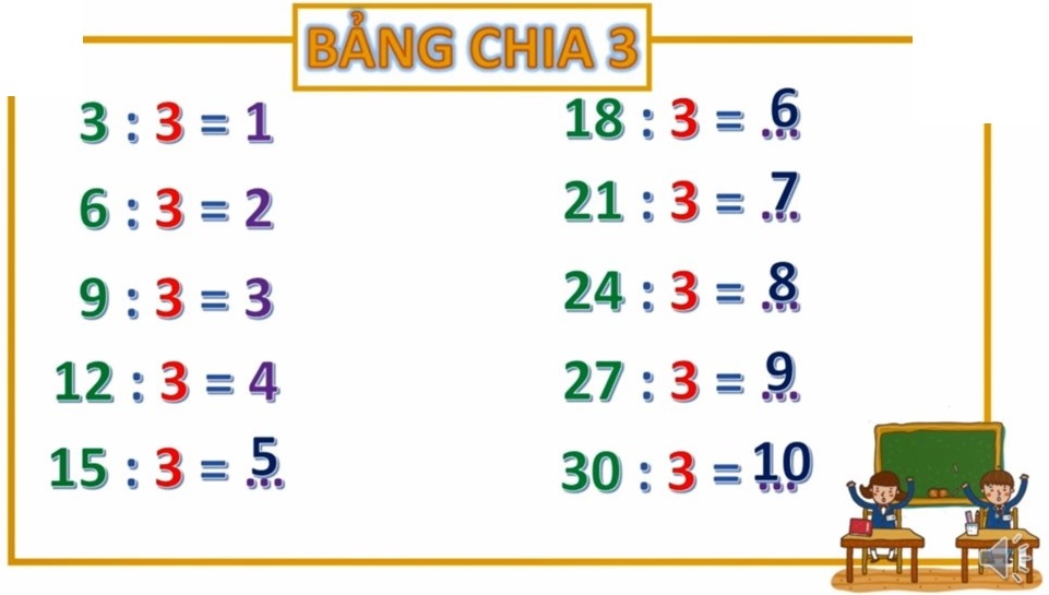 Bảng cửu chương chia 3