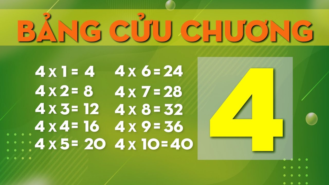 Bảng cửu chương nhân 4