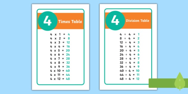 Bảng cửu chương 4