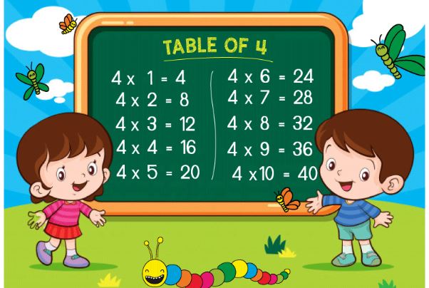 Bảng cửu chương 4