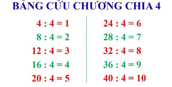 Bảng cửu chương 4