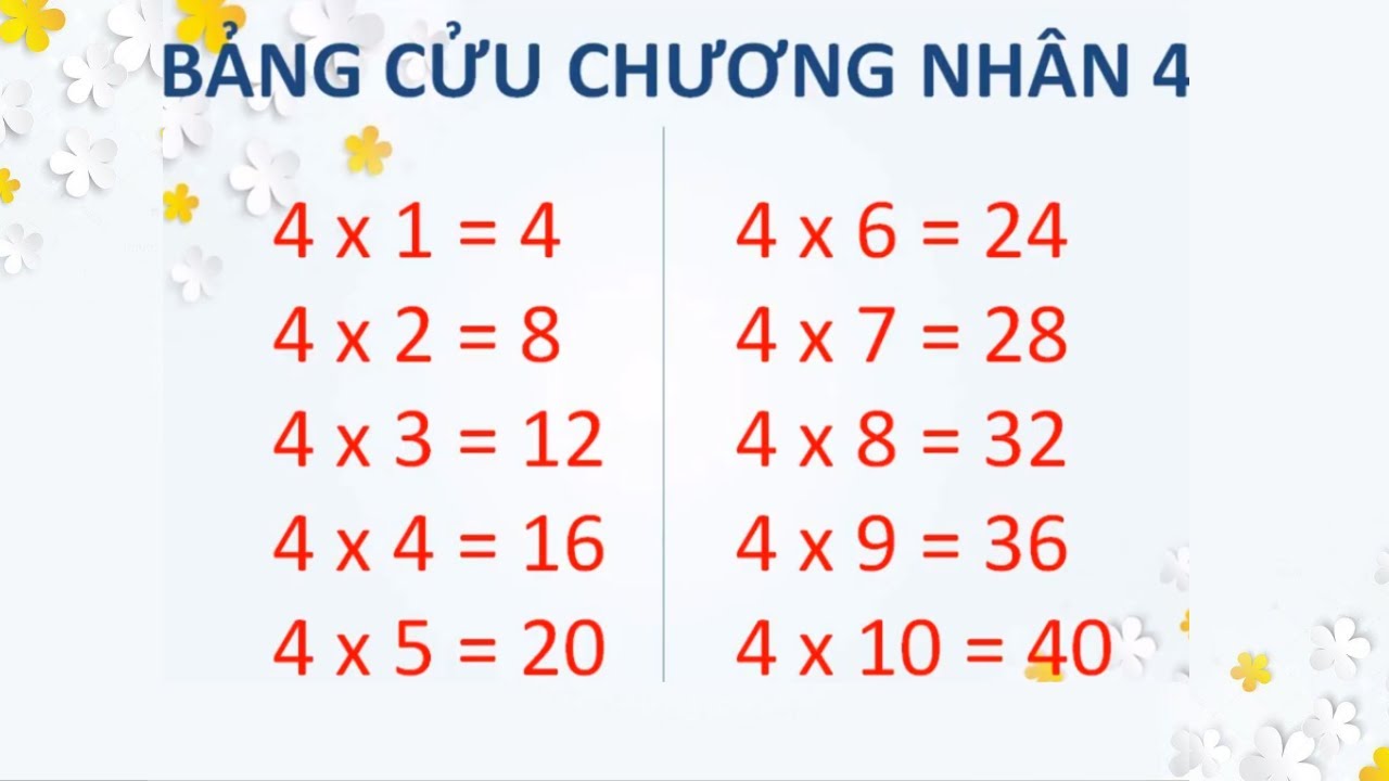 Bảng cửu chương nhân 4