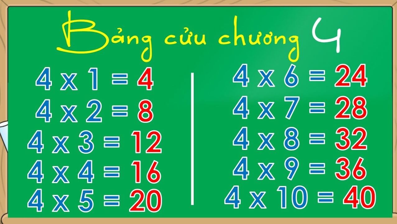 Bảng cửu chương nhân 4