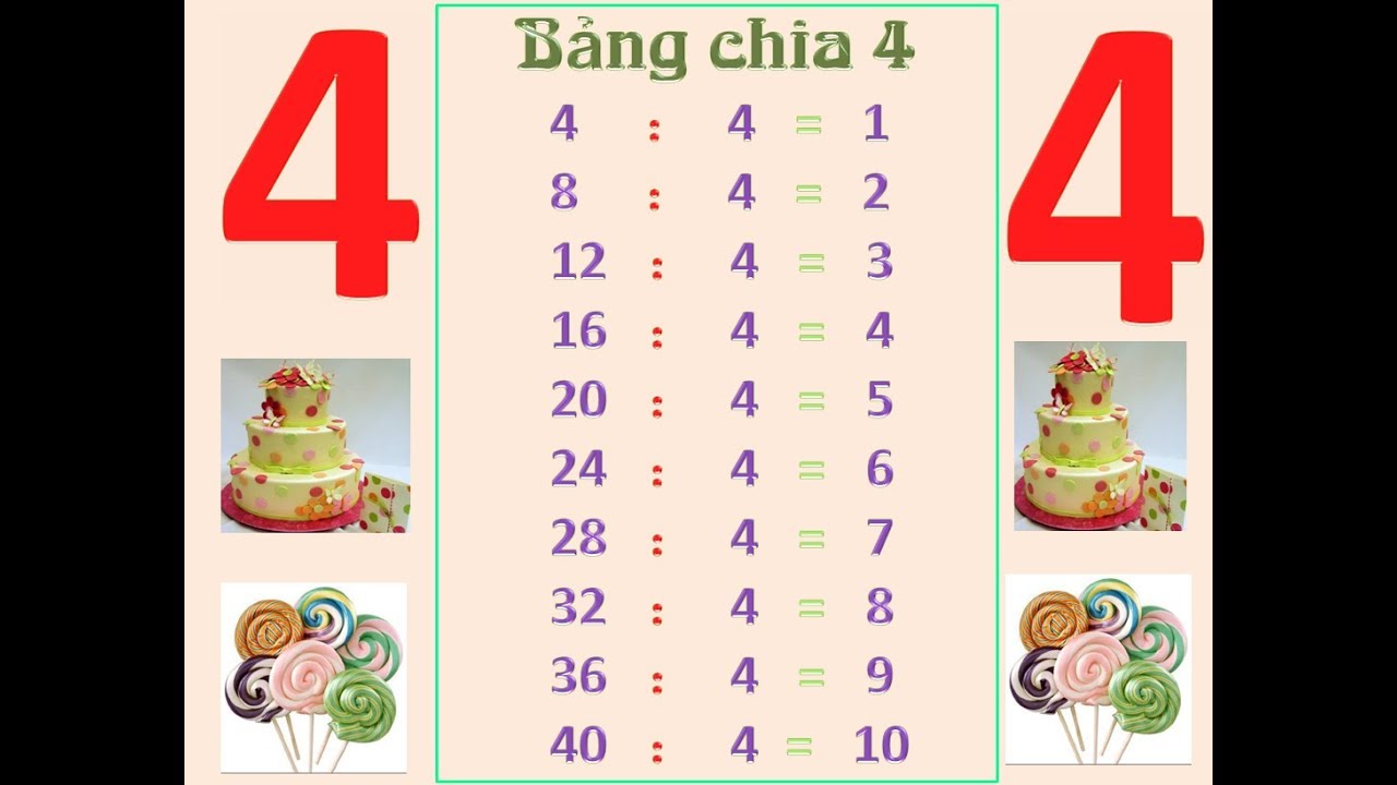 Bảng cửu chương chia 4