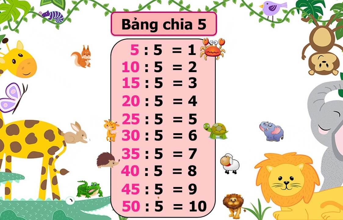 Bảng cửu chương 5