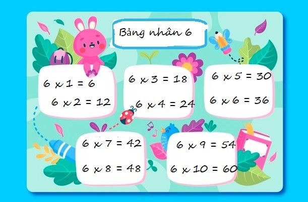 Bảng cửu chương 6