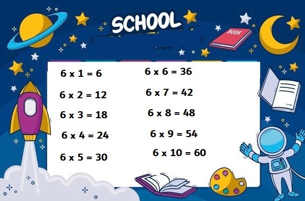 Bảng cửu chương 6