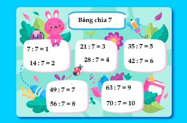 Bảng cửu chương 7