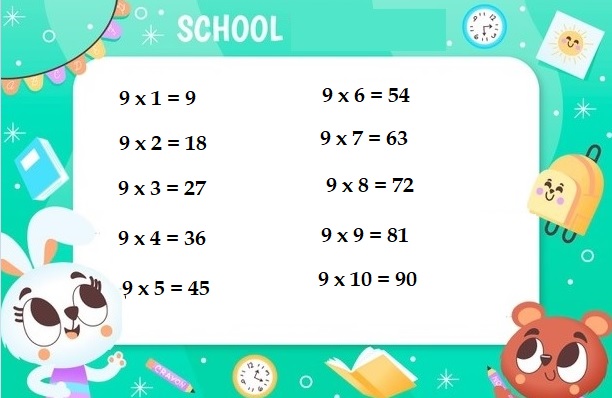 Bảng cửu chương 9