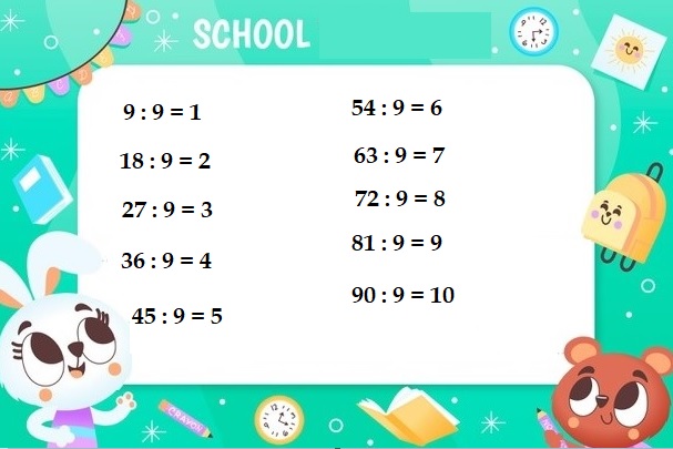 Bảng cửu chương 9