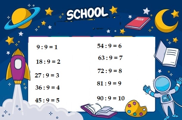 Bảng cửu chương 9